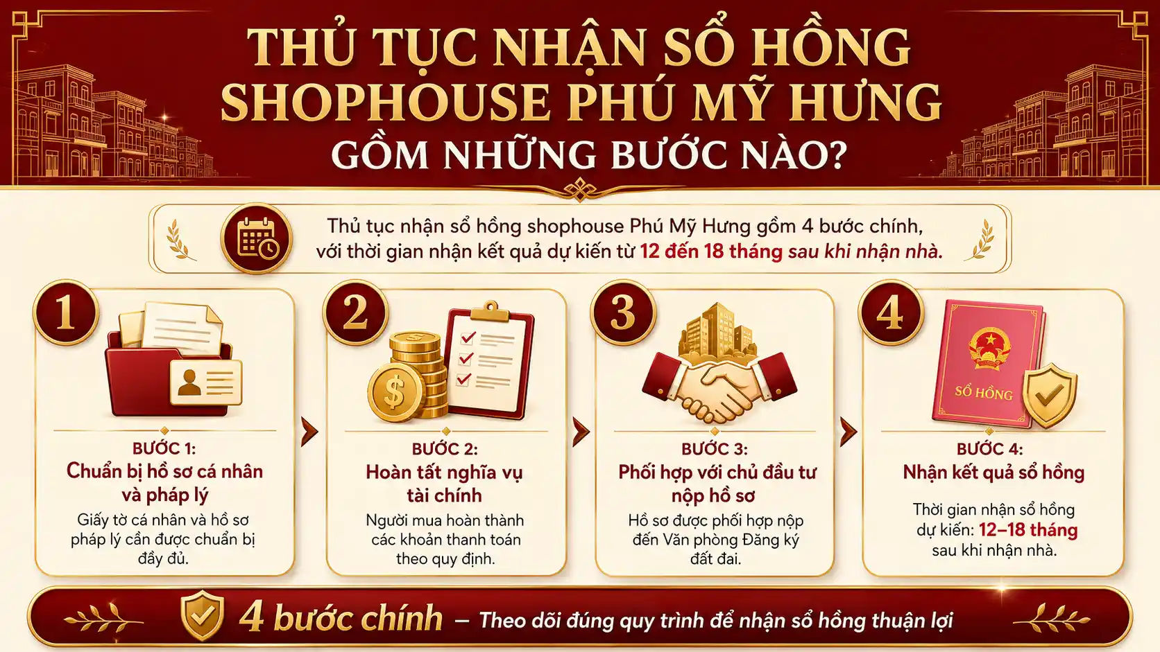 Thủ Tục Nhận Sổ Hồng Shophouse Phú Mỹ Hưng Gồm Những Bước Nào