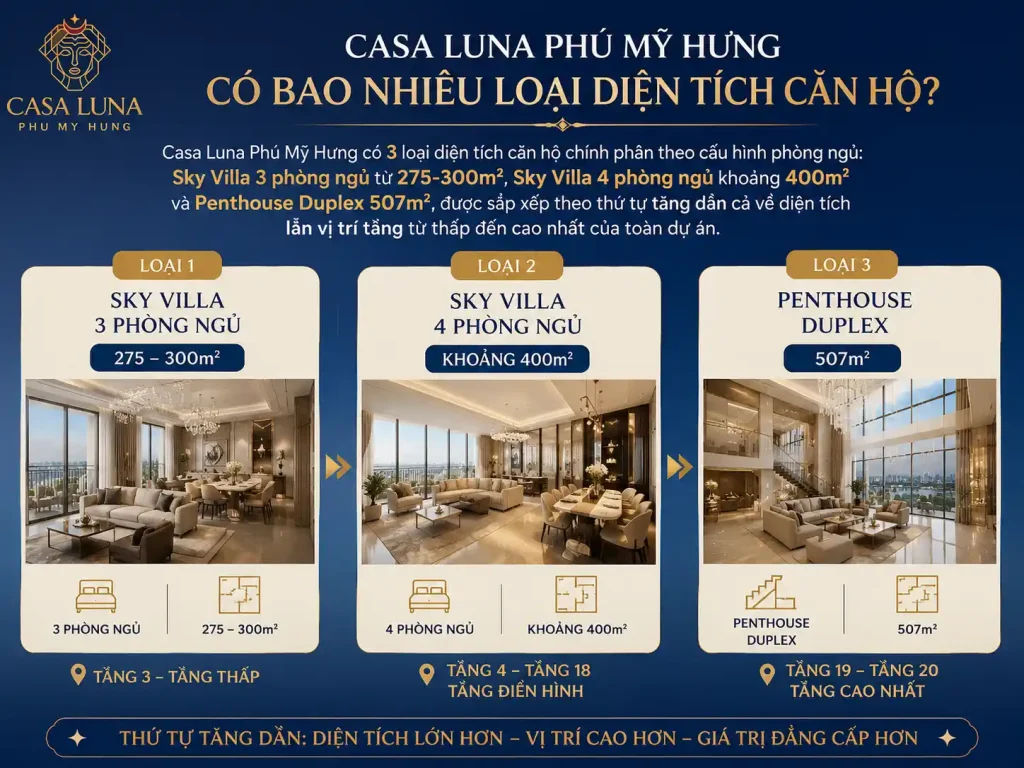 Casa Luna Phú Mỹ Hưng có bao nhiêu loại diện tích căn hộ
