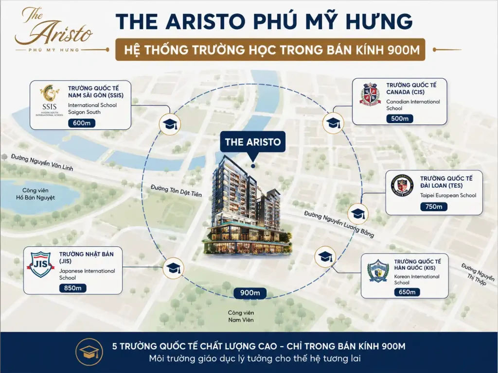 Hệ Thống Trường Học Trong Bán Kính 900m Từ The Aristo Phú Mỹ Hưng