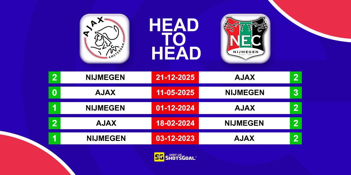 Head to Head Ajax vs Nijmegen