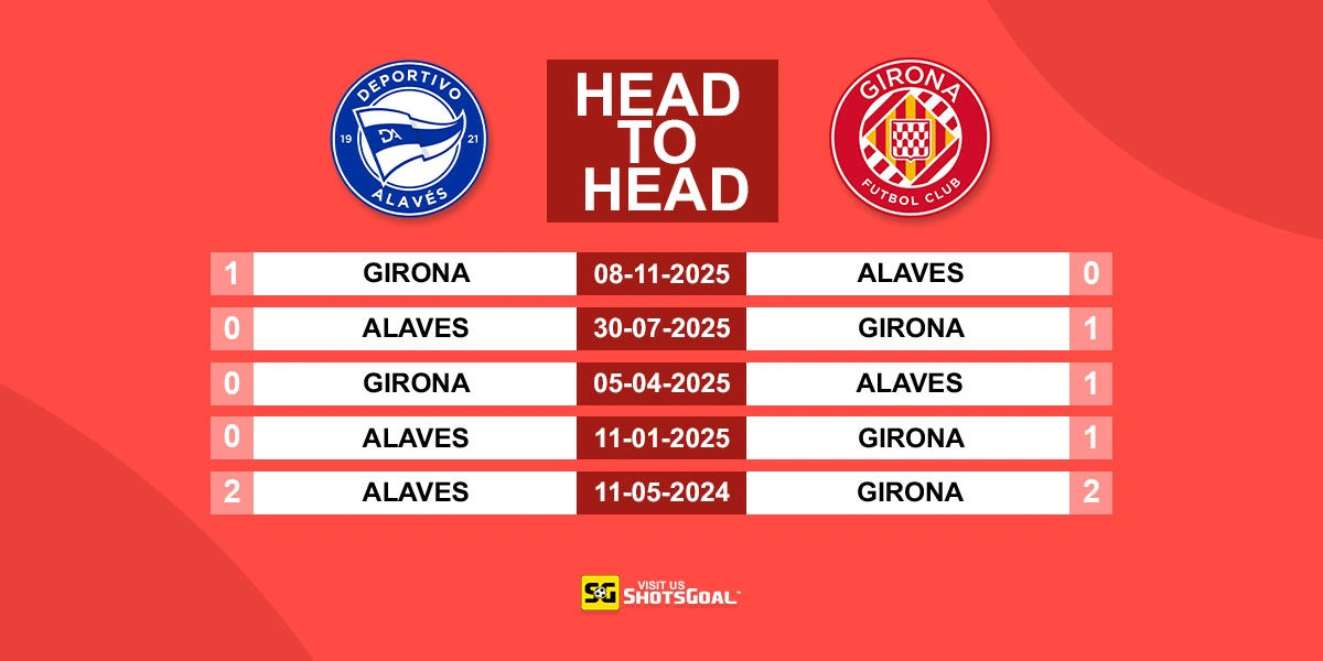 Head to Head Alaves vs Girona