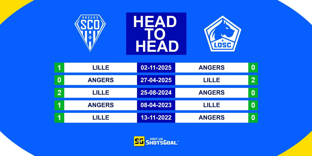 Head to Head Angers vs Lille
