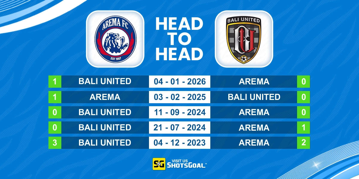 Head to Head Arema FC vs Bali United