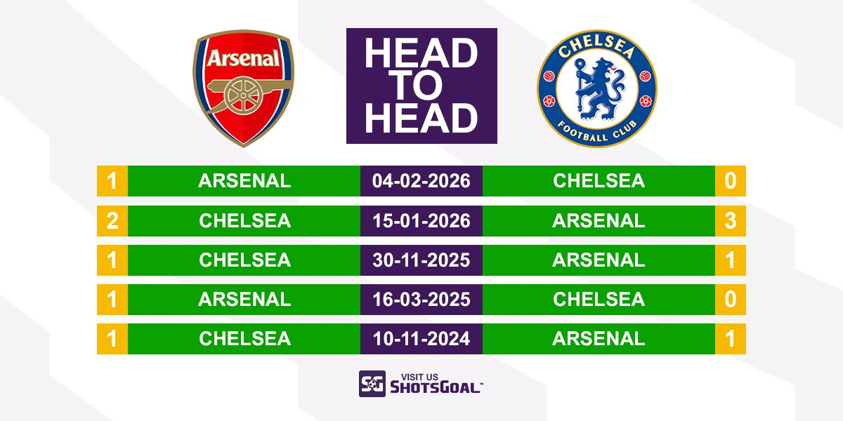 Head to Head Arsenal vs Chelsea