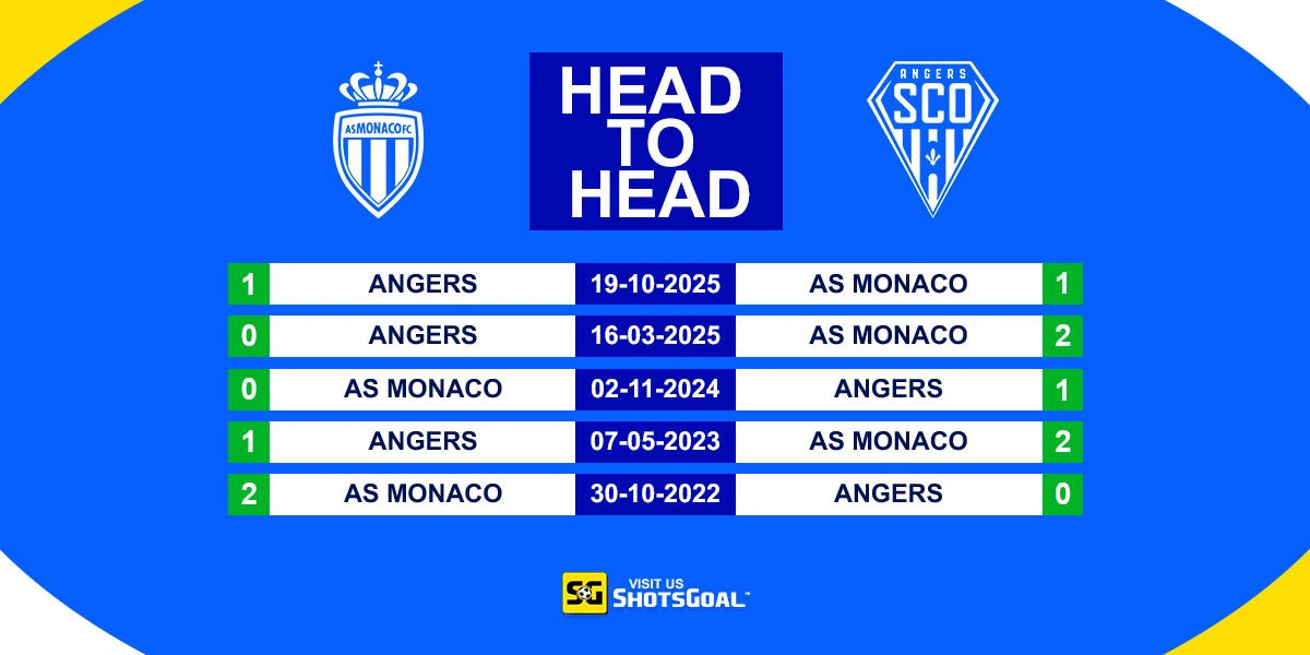 Head to Head Monaco vs Angers