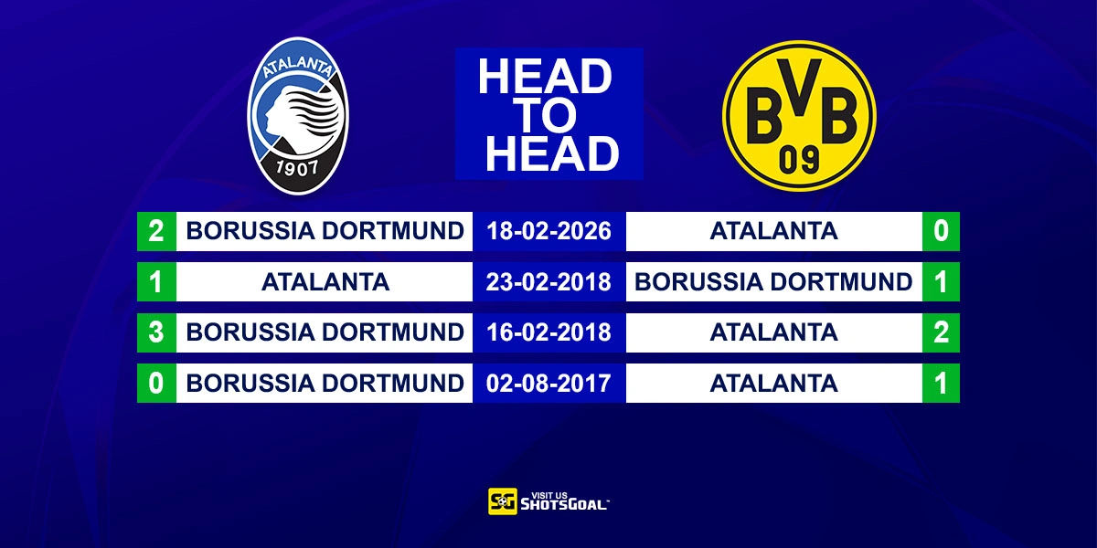 Head to Head Atalanta vs Dortmund