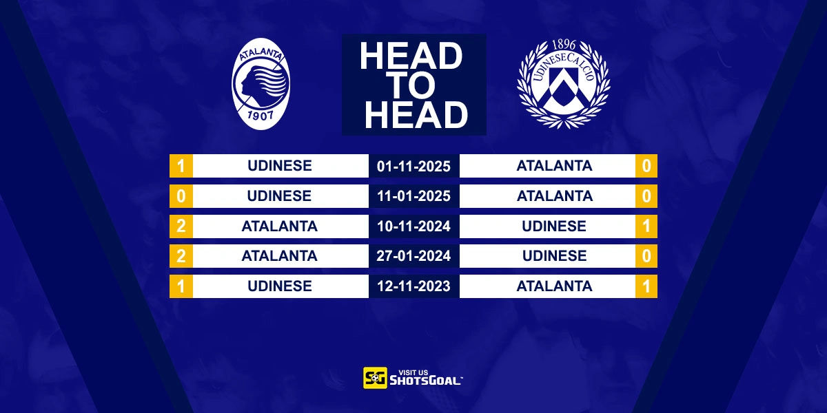 Head to Head Atalanta vs Udinese
