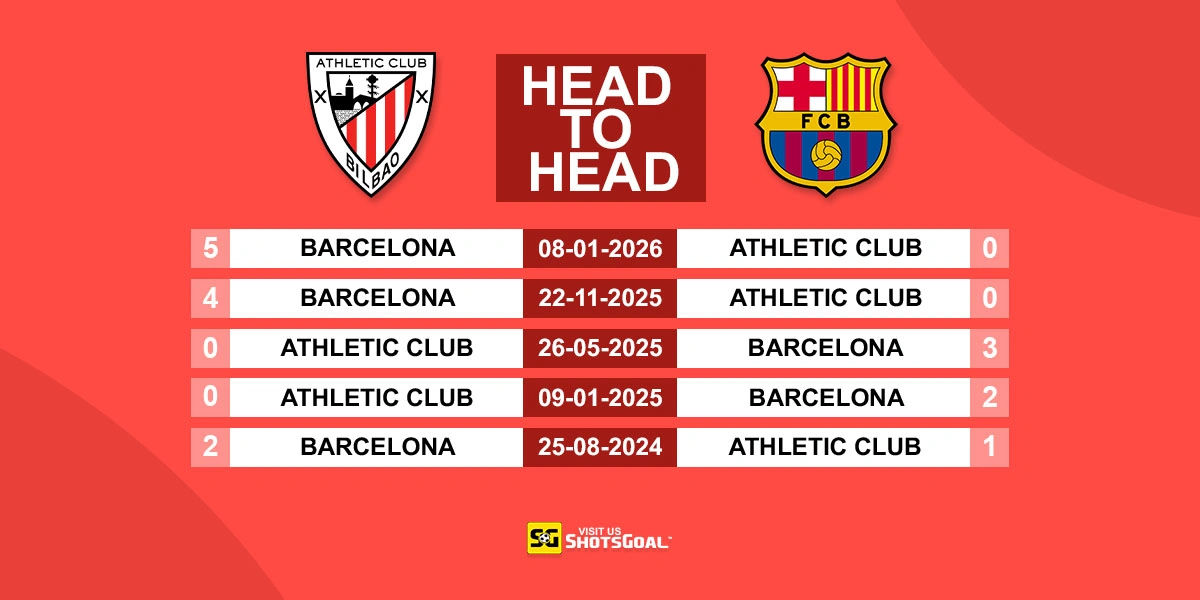 Head to Head Ath Bilbao vs Barcelona