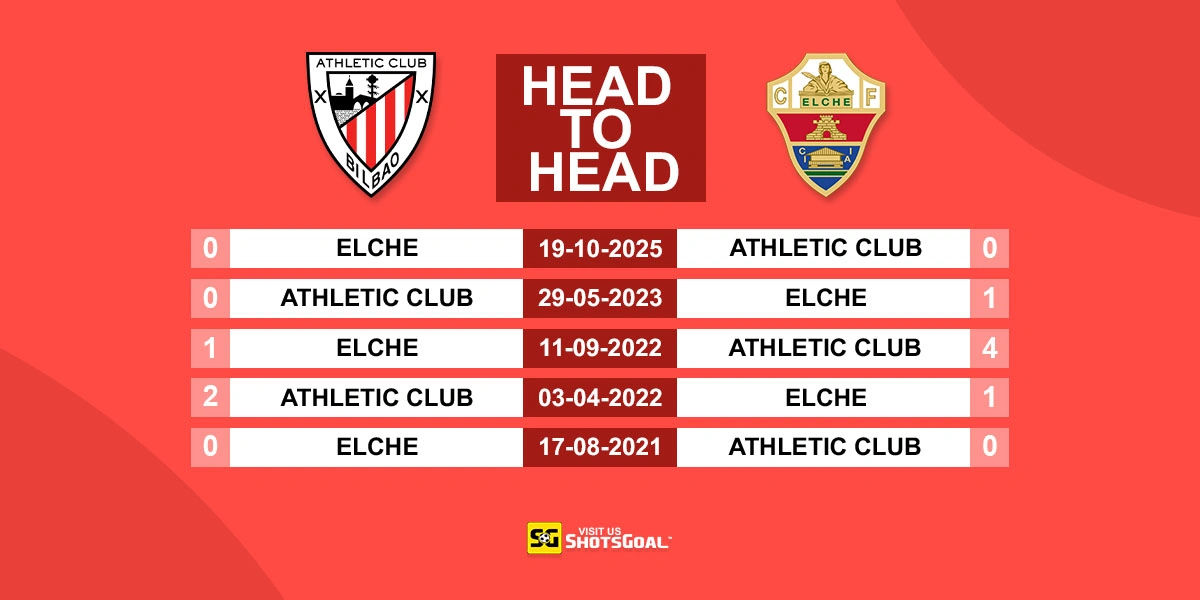 Head to Head Ath Bilbao vs Elche