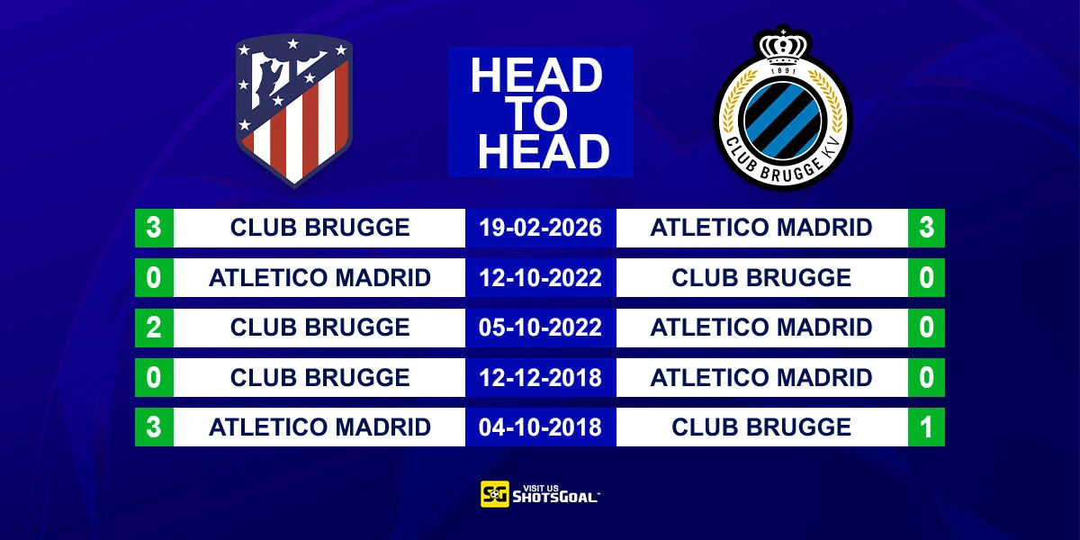 Head to Head Atl. Madrid vs Club Brugge KV