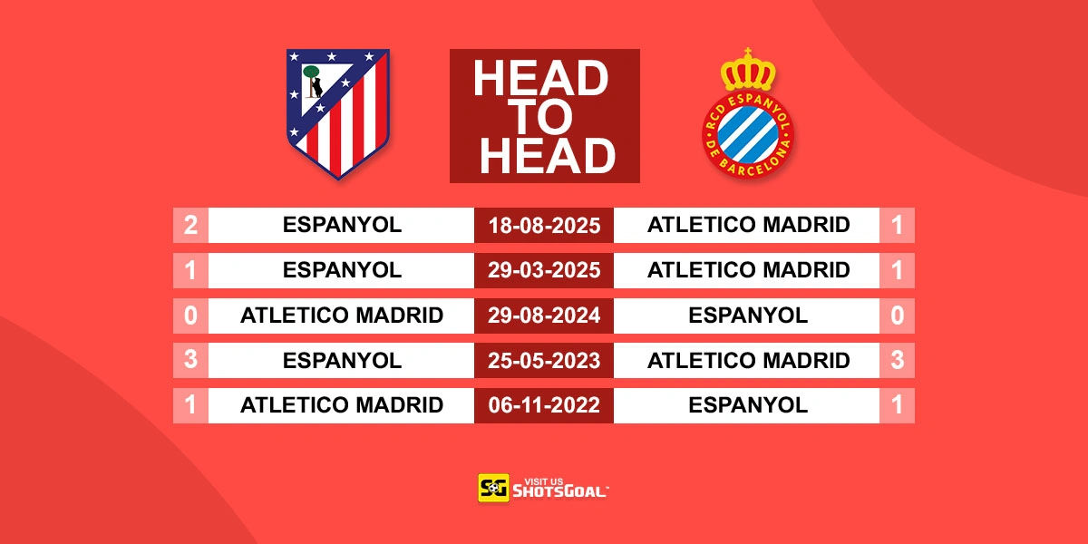 Head to Head Atl. Madrid vs Espanyol