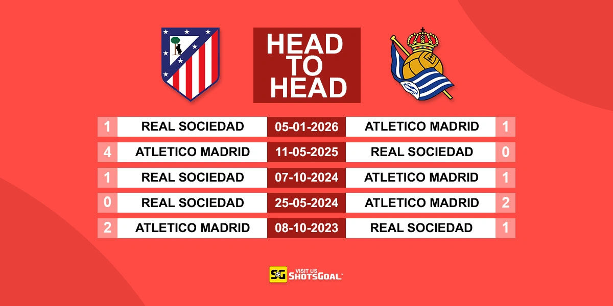 Head to Head Atl. Madrid vs Real Sociedad