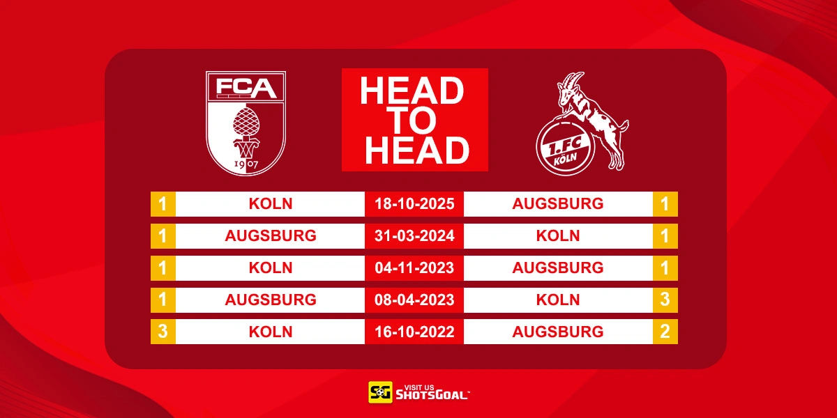 Head to Head Augsburg vs FC Koln