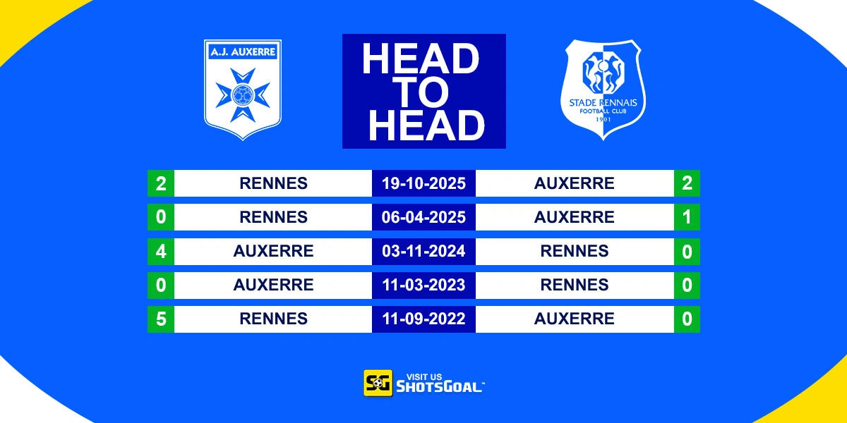 Head to Head Auxerre vs Rennes