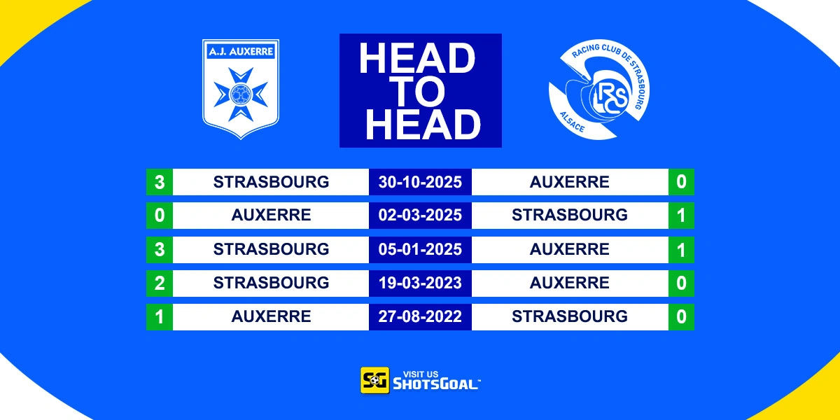Head to Head Auxerre vs Strasbourg
