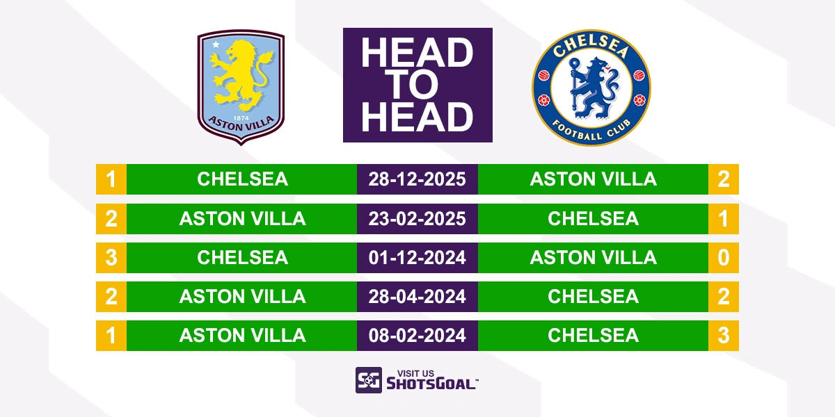 Head to Head Aston Villa vs Chelsea