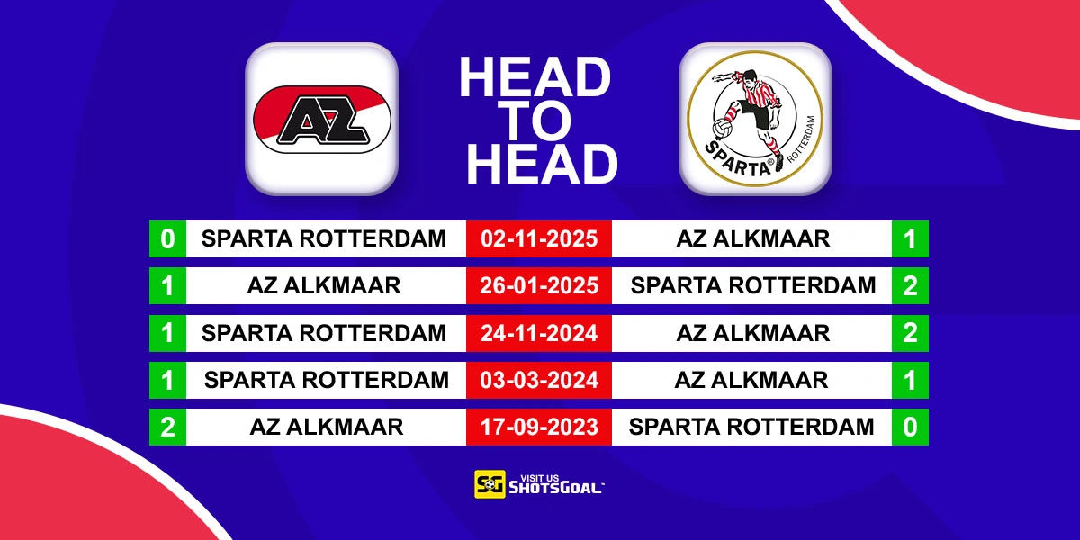 Head to Head AZ Alkmaar vs Sparta Rotterdam