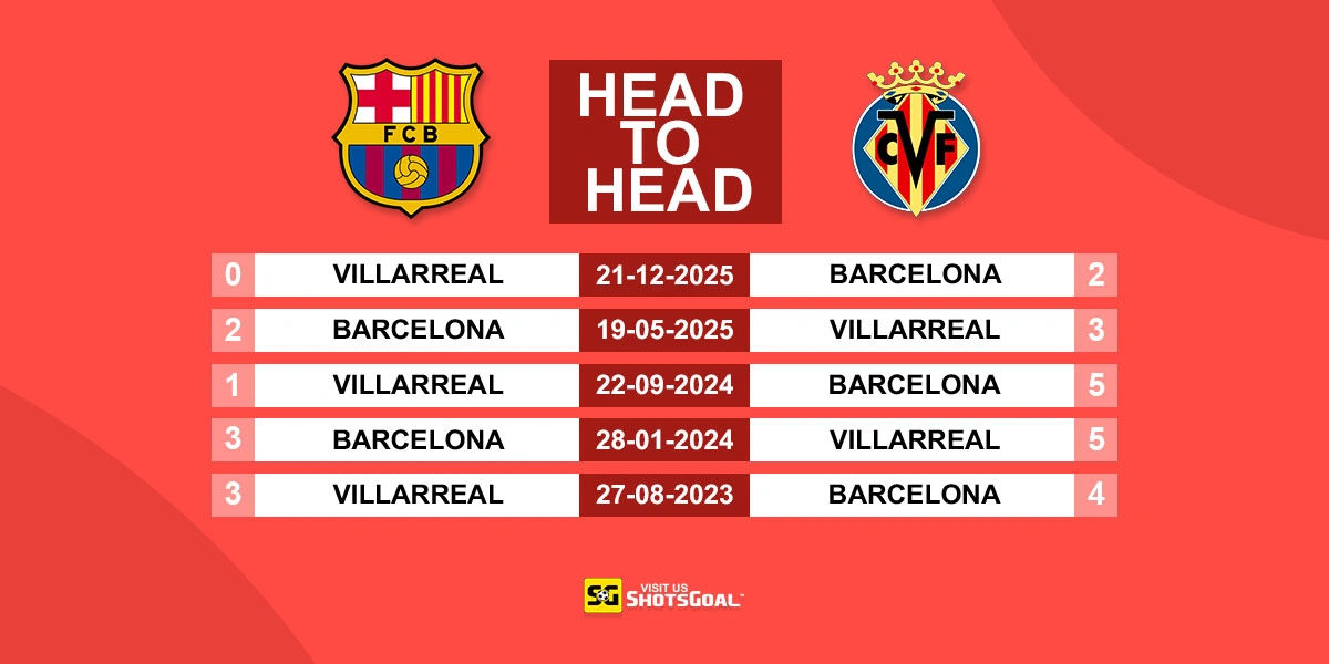 Head to Head Barcelona vs Villarreal