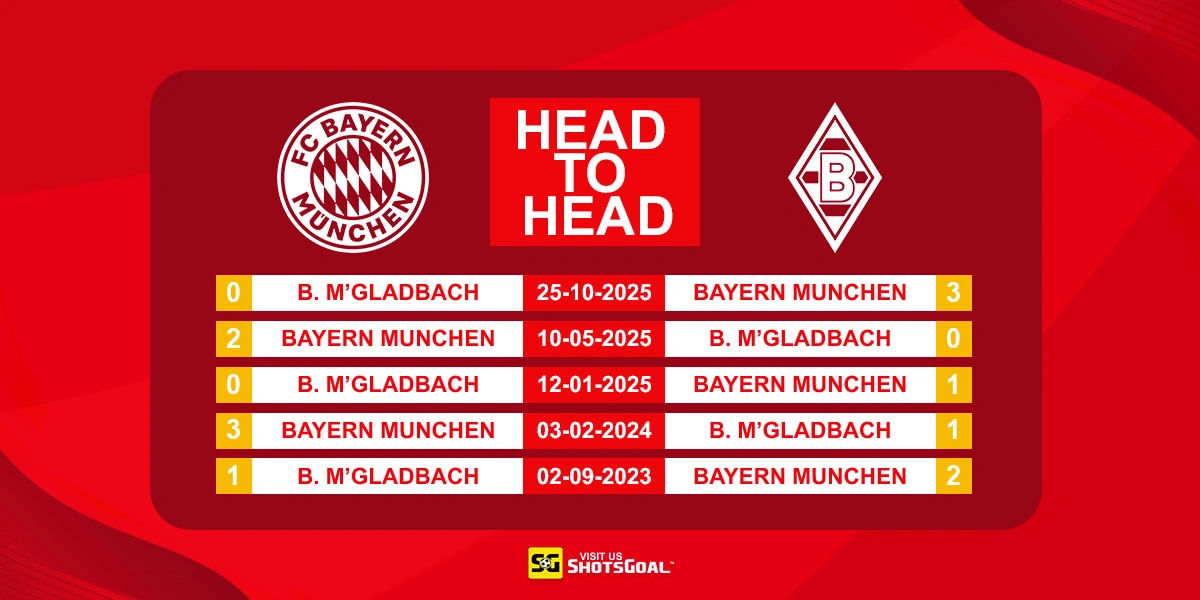 Head to Head Bayern Munich vs B. Monchengladbach