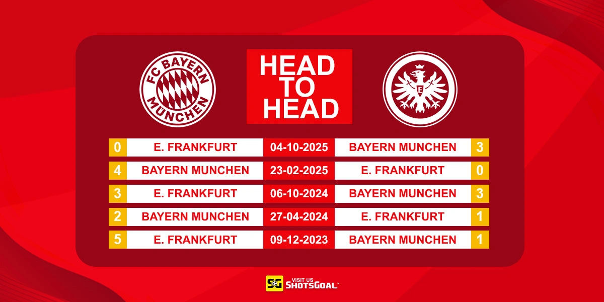 Head to Head Bayern Munich vs Eintracht Frankfurt