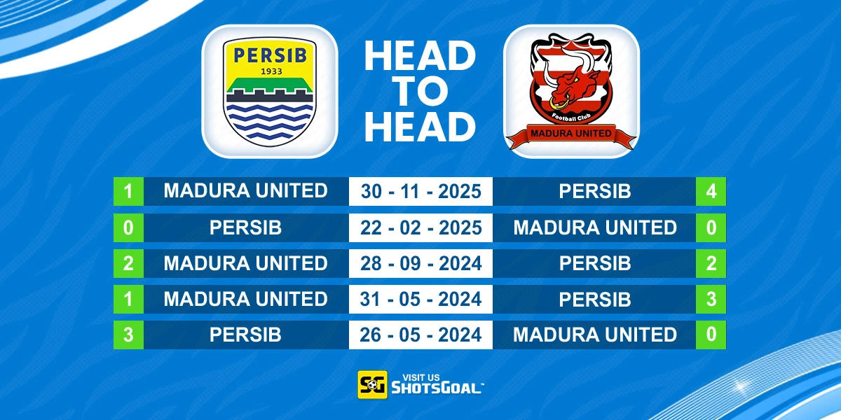 Head to Head Persib Bandung vs Madura United