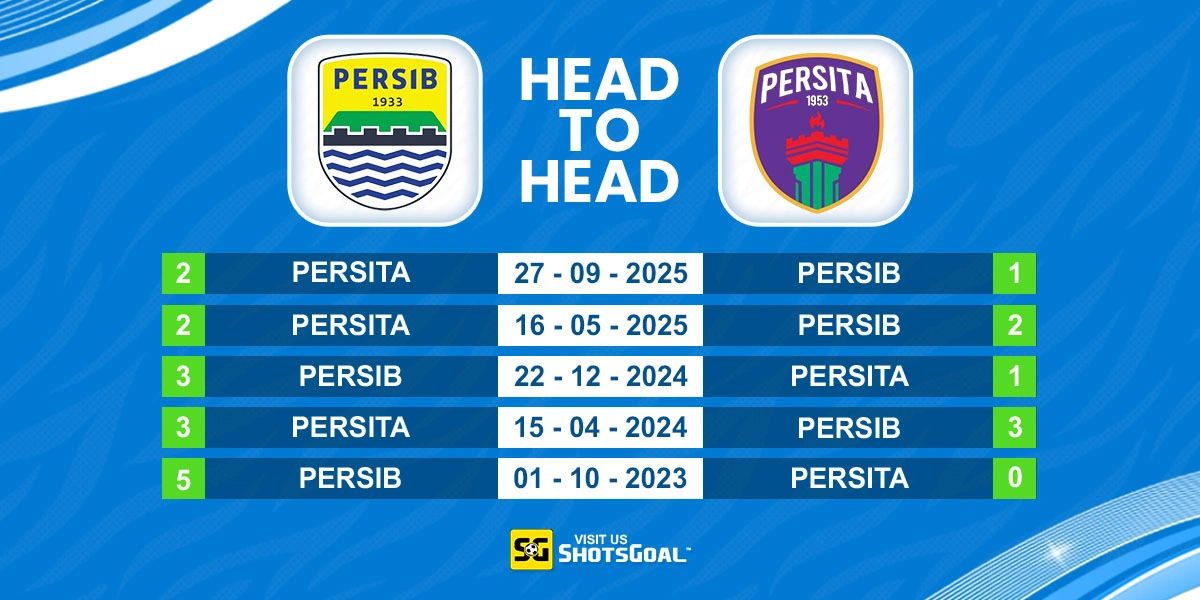 Head to Head Persib Bandung vs Persita