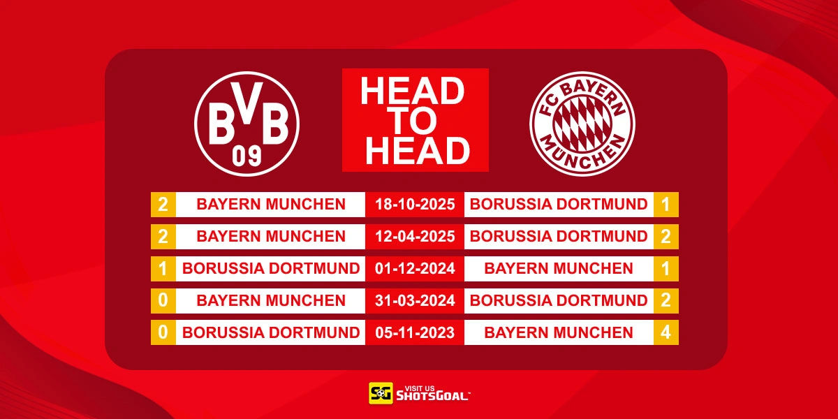 Head to Head Dortmund vs Bayern Munich