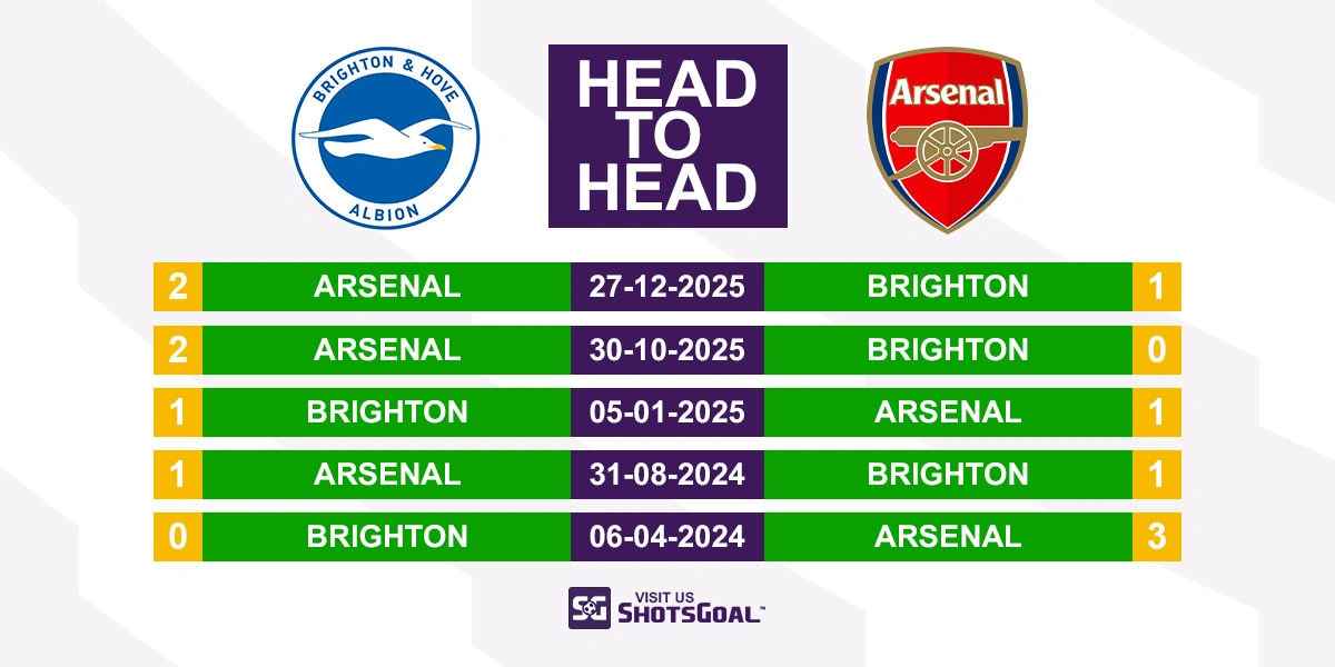 Head to Head Brighton vs Arsenal