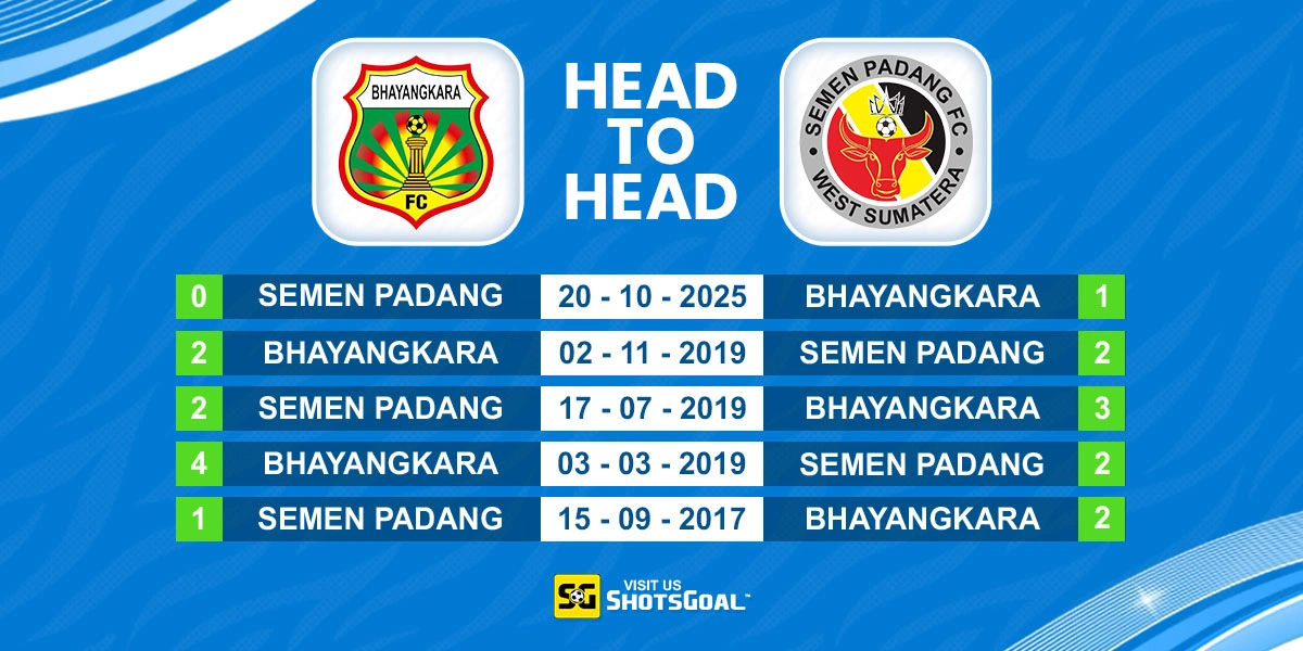 Head to Head FC Bhayangkara vs Semen Padang