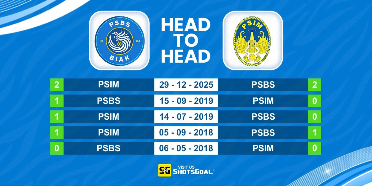 Head to Head PSBS Biak Numfor vs PSIM Yogyakarta