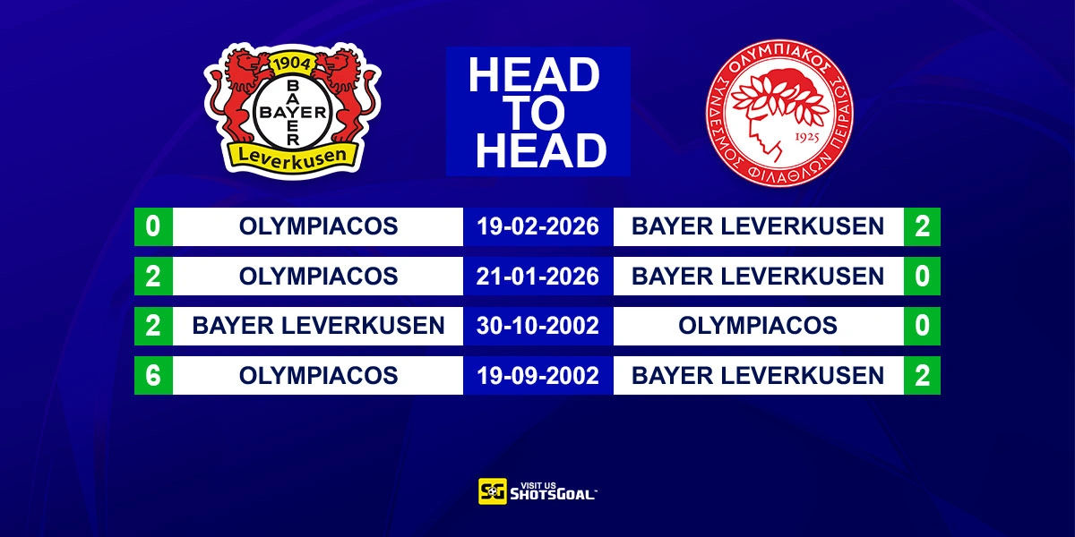 Head to Head Bayer Leverkusen vs Olympiacos Piraeus