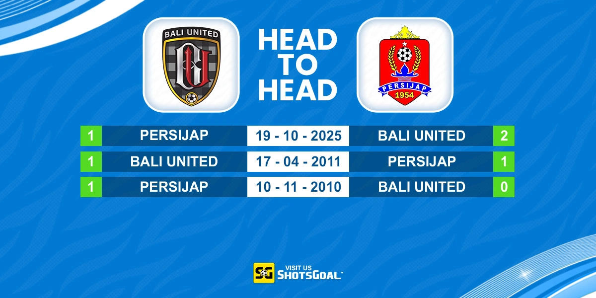Head to Head Bali United vs Persijap Jepara