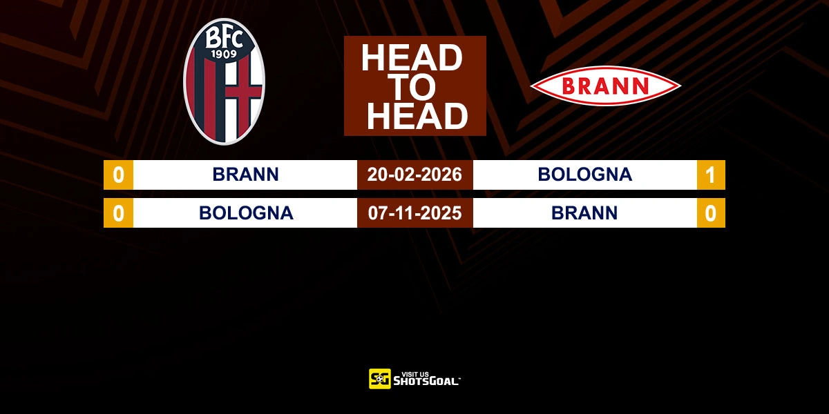Head to Head Bologna vs Brann