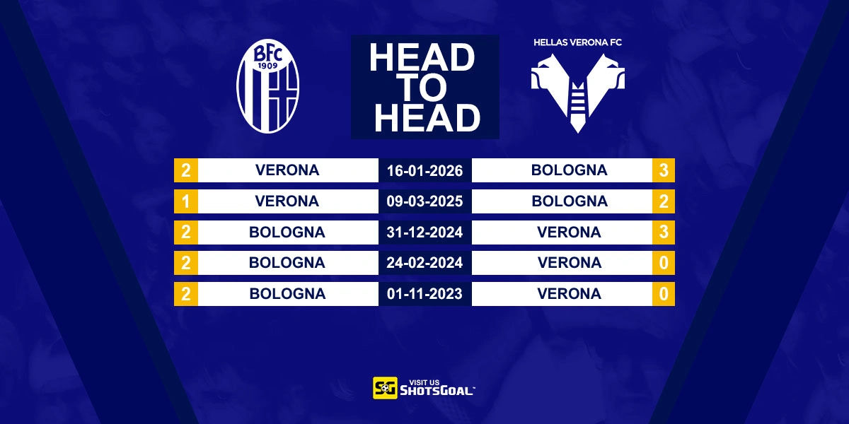 Head to Head AC Milan vs Inter