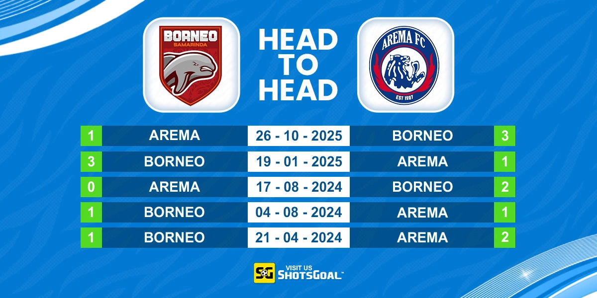 Head to Head Borneo vs Arema FC