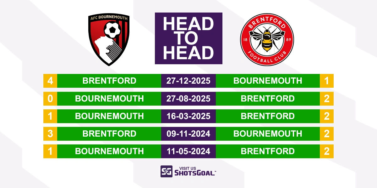 Head to Head Bournemouth vs Brentford