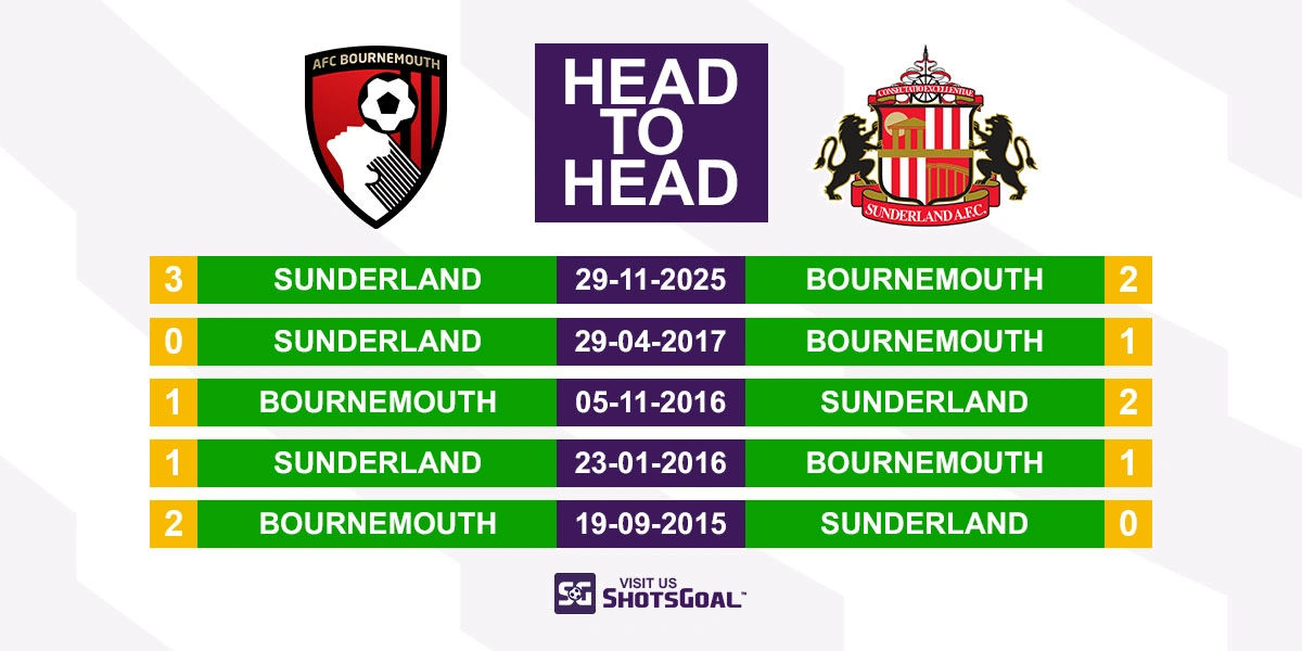Head to Head Bournemouth vs Sunderland