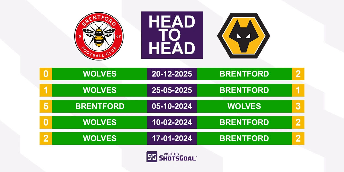 Head to Head Brentford vs Wolves
