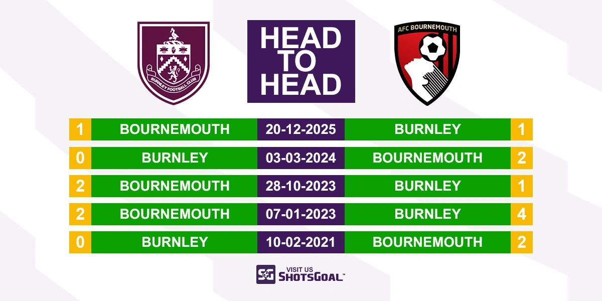 Head to Head Burnley vs Bournemouth