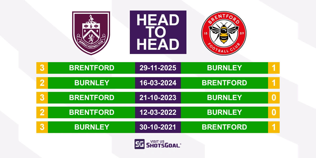 Head to Head Burnley vs Brentford