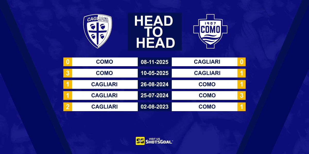 Head to Head Cagliari vs Como