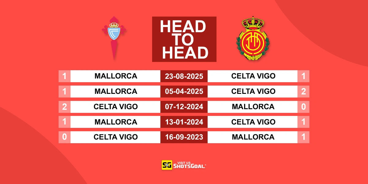 Head to Head Celta Vigo vs Mallorca
