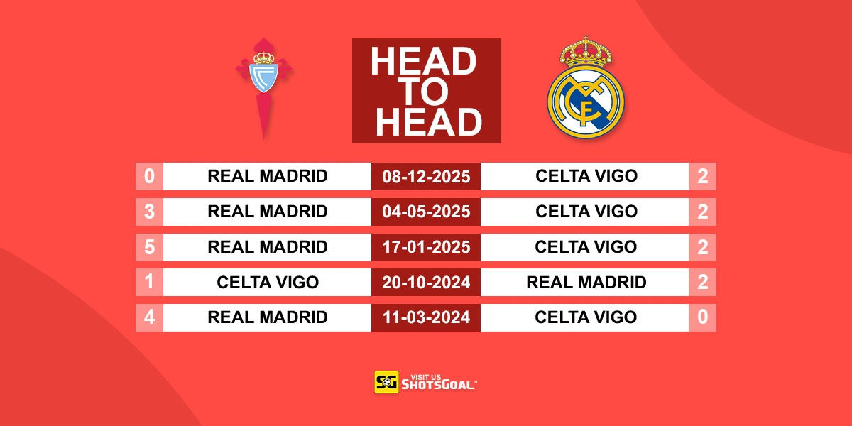Head to Head Celta Vigo vs Real Madrid
