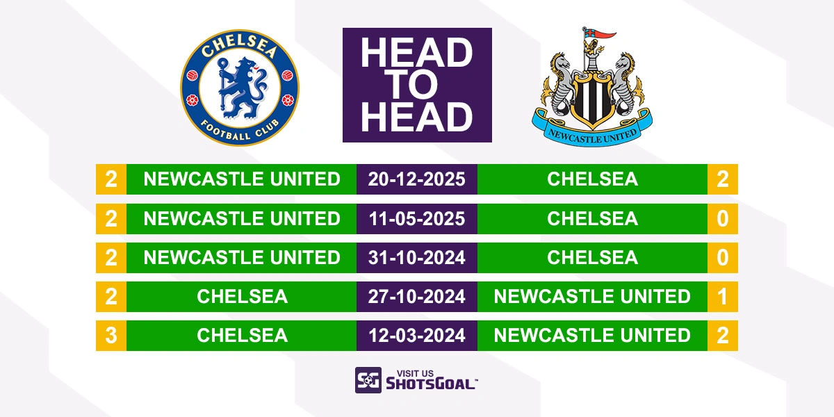 Head to Head Chelsea vs Newcastle