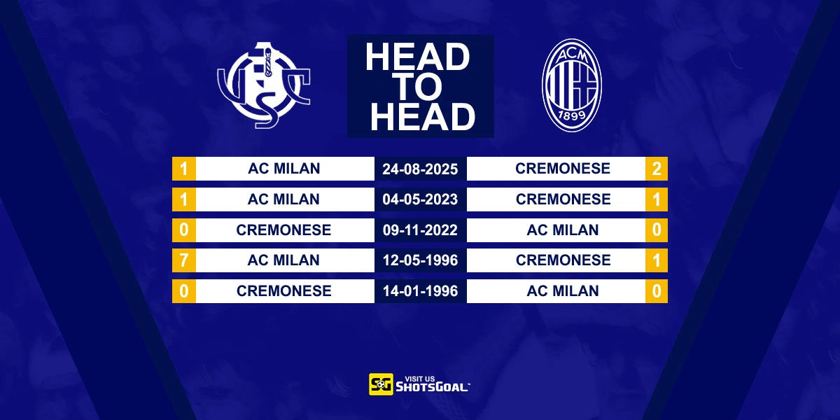 Head to Head Cremonese vs AC Milan