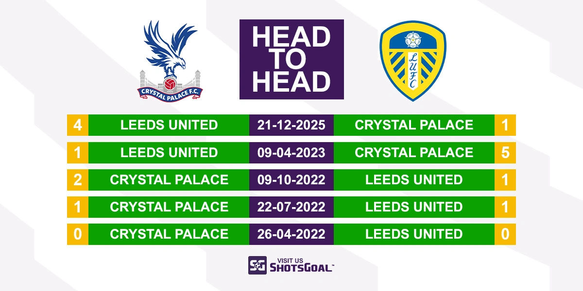Head to Head Crystal Palace vs Leeds