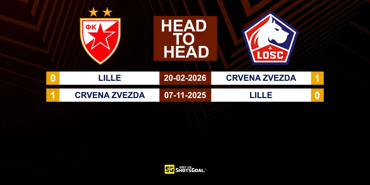 Head to Head Crvena Zvezda vs Lille