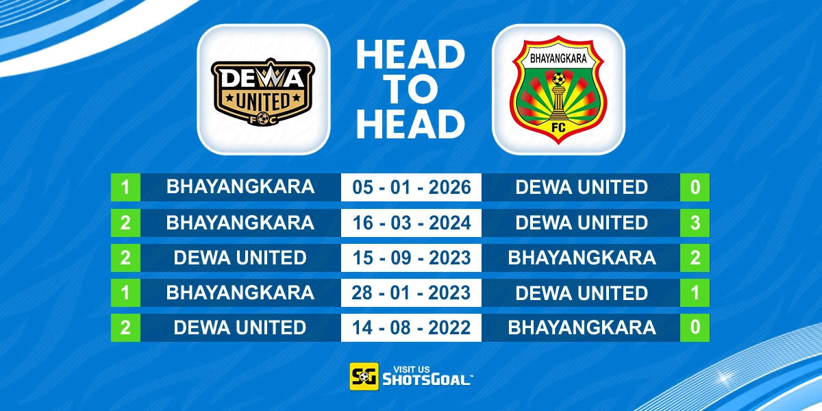 Head to Head Dewa United vs FC Bhayangkara