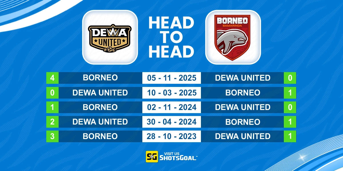 Head to Head Dewa United vs Borneo