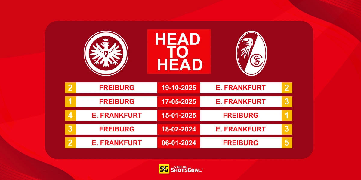 Head to Head Eintracht Frankfurt vs Freiburg